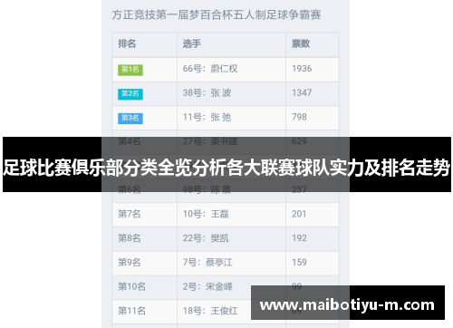 足球比赛俱乐部分类全览分析各大联赛球队实力及排名走势